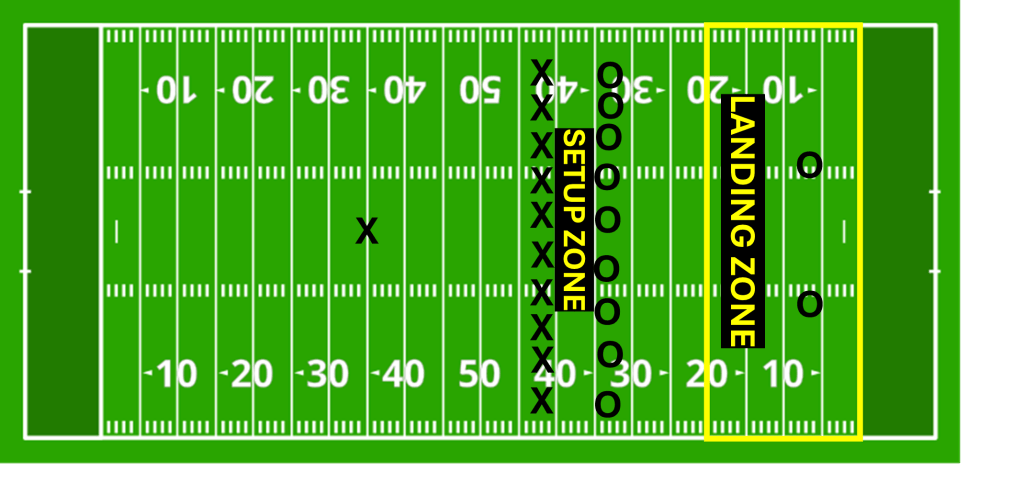 Effectiveness of New NFL Kickoff Rules 2024: Analyzing the&nbsp;Results